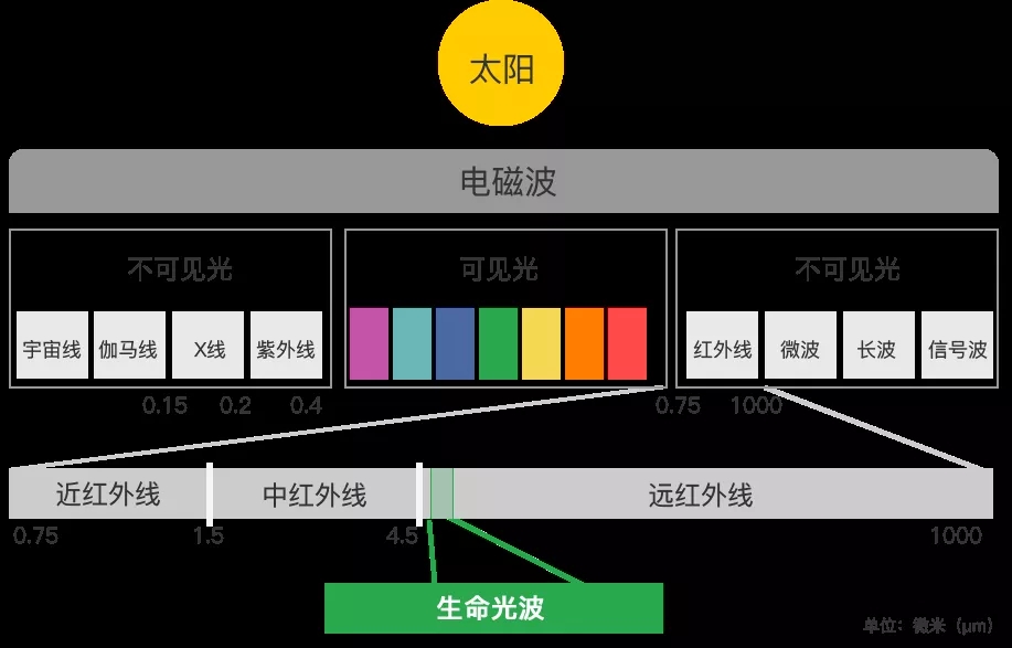 千亿体育平台手艺原理