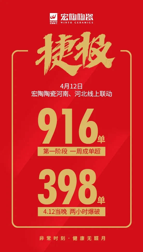 千亿体育平台4月12好喜报