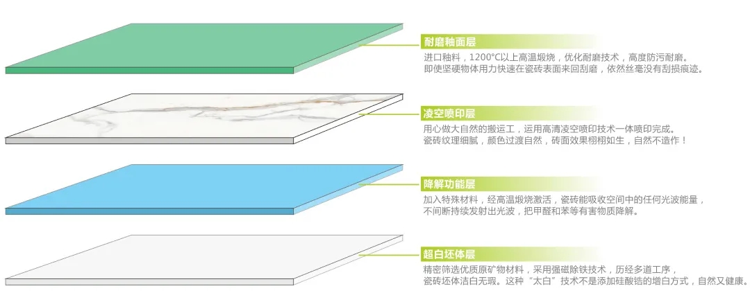 千亿体育平台康健净界砖特点